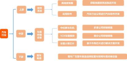 汽车品牌商，揭秘汽车产业链中的重要角色