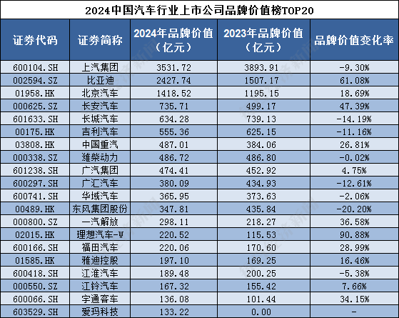 汽车品牌总价值