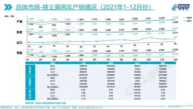 2021全年汽车品牌销量分析报告