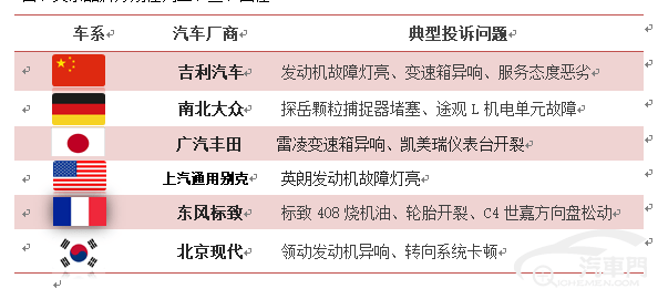 2021全年汽车品牌销量分析报告