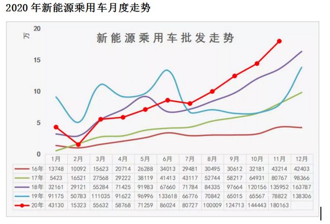 汽车品牌增长销量的策略