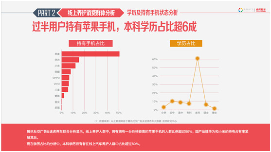 汽车品牌售后保养排名