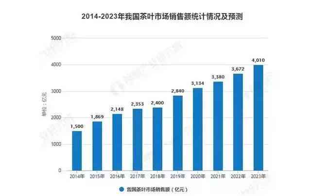 非洲汽车市场，品牌现状与发展前景