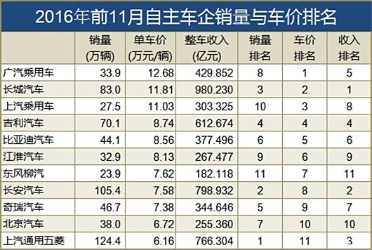 所有汽车品牌售价排名