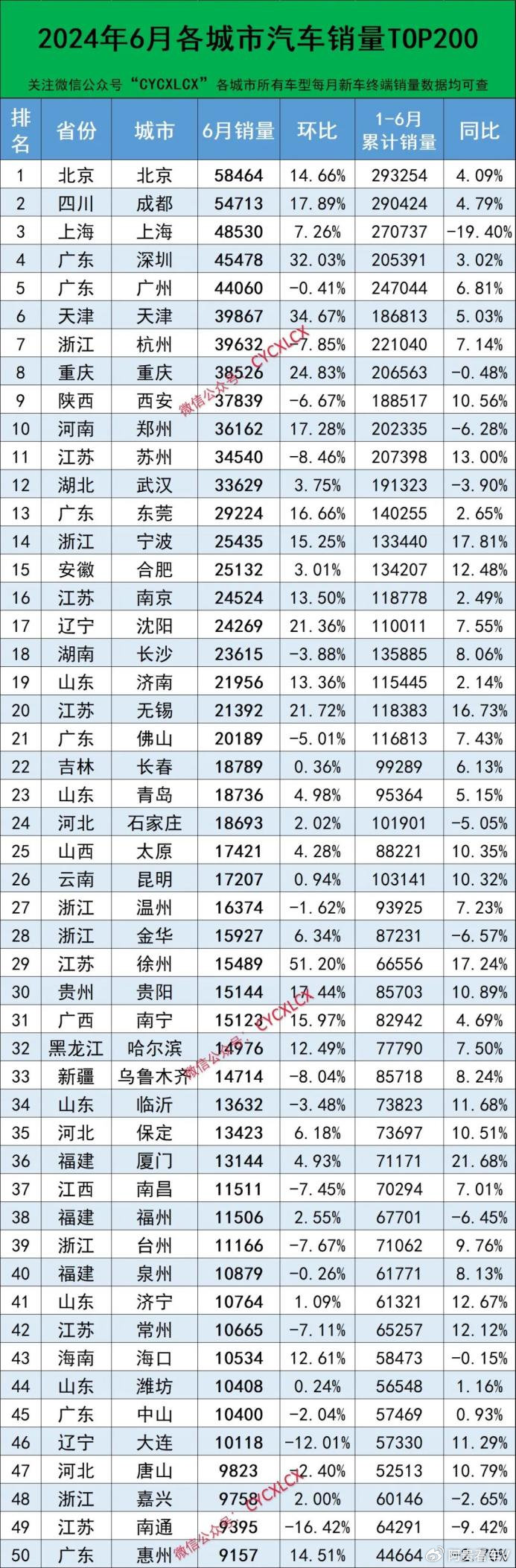 天津高销量汽车品牌