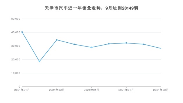 天津高销量汽车品牌