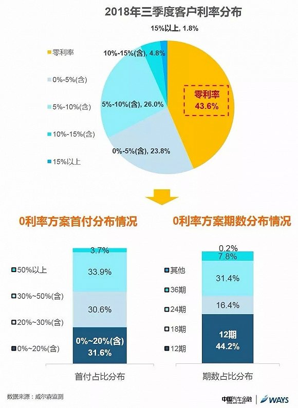 汽车品牌如何销售的，策略、渠道与技巧