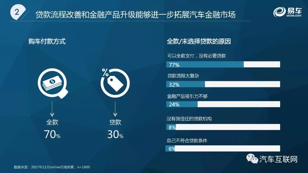 汽车品牌如何销售的，策略、渠道与技巧