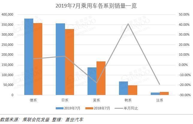 汽车品牌利润对比图表