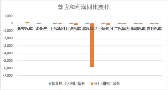 汽车品牌利润对比图表