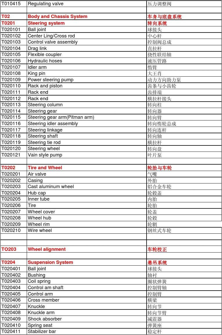 全球著名汽车品牌英文对照表