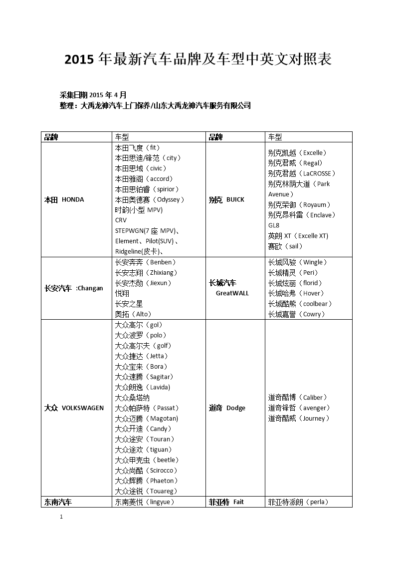 全球著名汽车品牌英文对照表