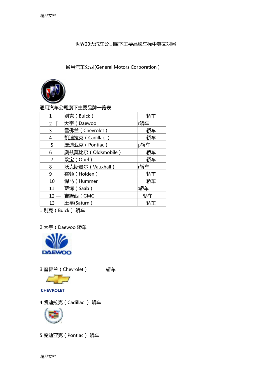 全球著名汽车品牌英文对照表