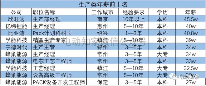 汽车品牌主理工资，揭秘行业内的薪酬体系