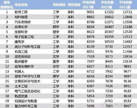 汽车品牌主理工资，揭秘行业内的薪酬体系