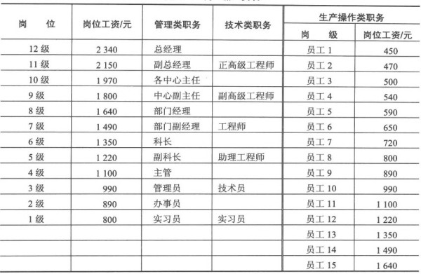 汽车品牌主理工资，揭秘行业内的薪酬体系