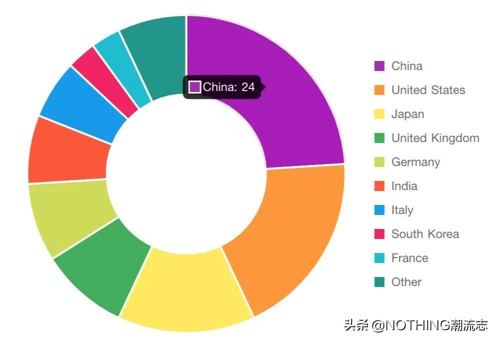 全球汽车品牌档次排名及市场趋势分析