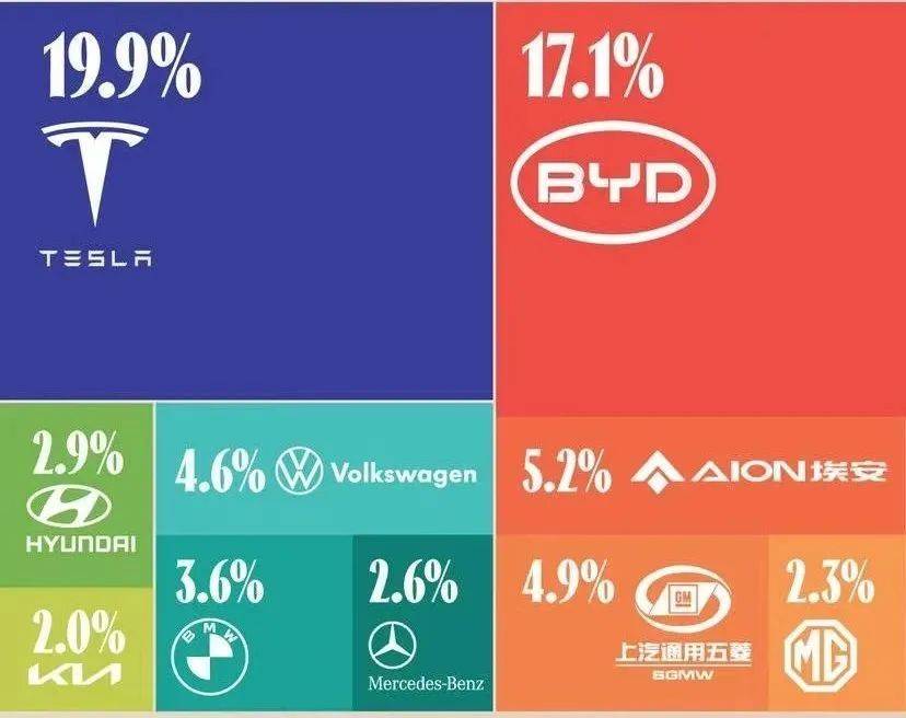 电力汽车品牌有哪些？一篇文章带你了解电动汽车市场