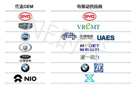 电力汽车品牌有哪些？一篇文章带你了解电动汽车市场