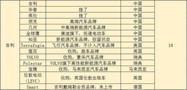 吉利汽车品牌的由来及其在中国汽车产业的地位