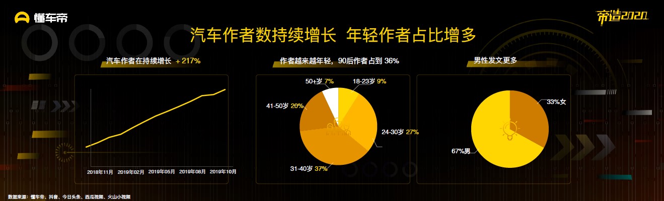 懂车帝汽车品牌，重塑汽车消费新生态