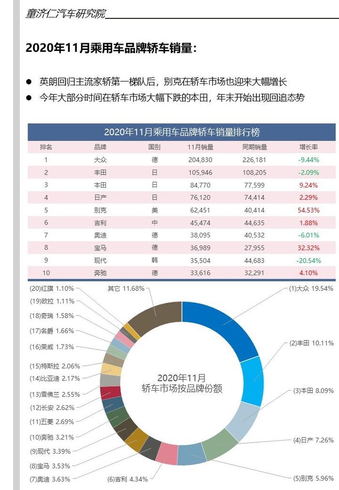 汽车品牌月销量排名，揭示市场热点与竞争格局