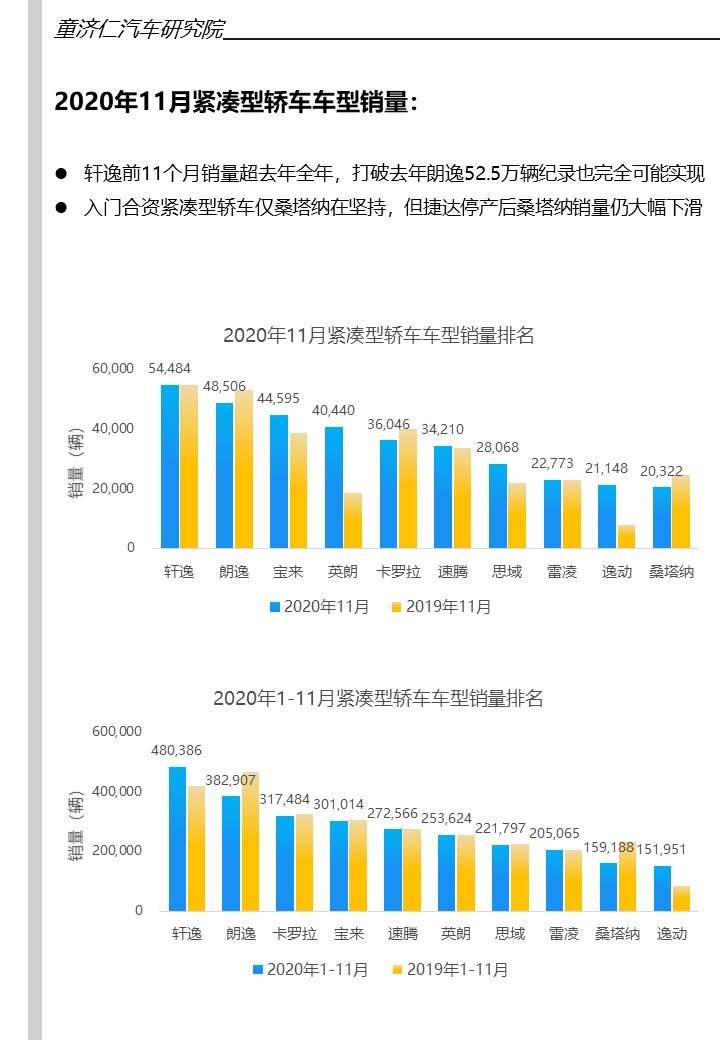 汽车品牌月销量排名，揭示市场热点与竞争格局