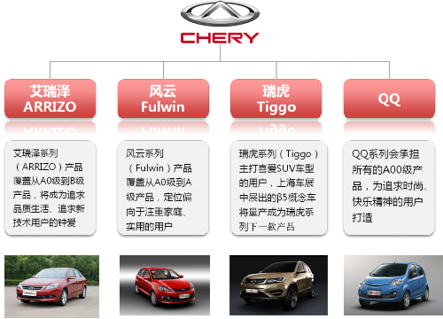 汽车品牌选用说明了什么？——从消费者角度解读汽车品牌选择的重要性