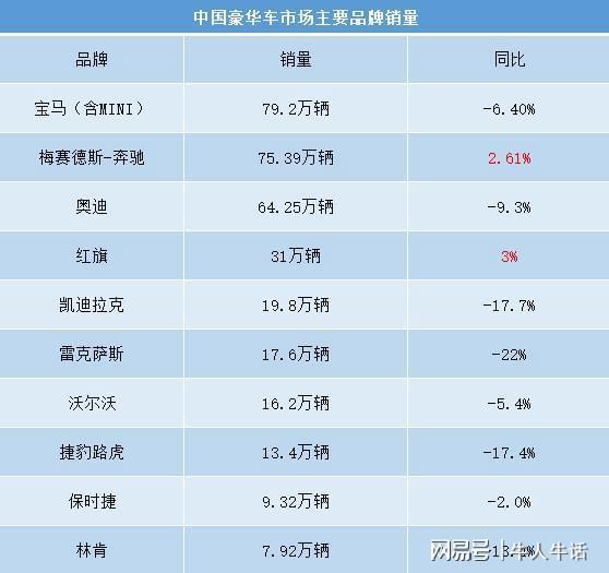 中国豪华汽车市场销量分析，各省市销售情况一览