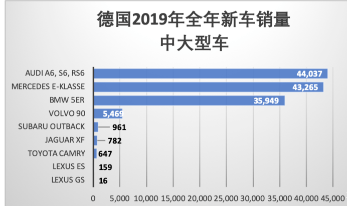 美国最高销量汽车品牌，一场持续的胜利之旅