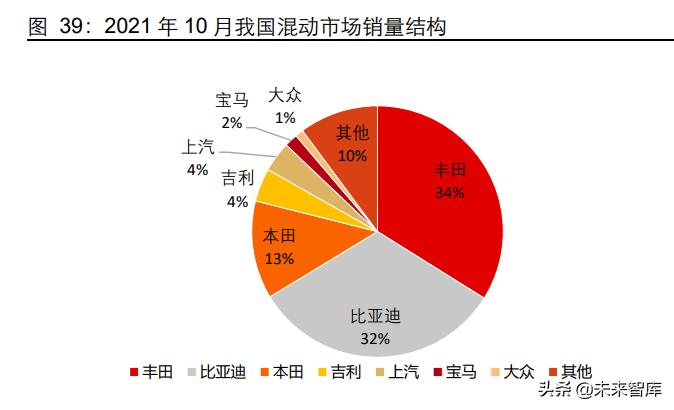 汽车品牌研究机构，探索汽车产业的未来之路