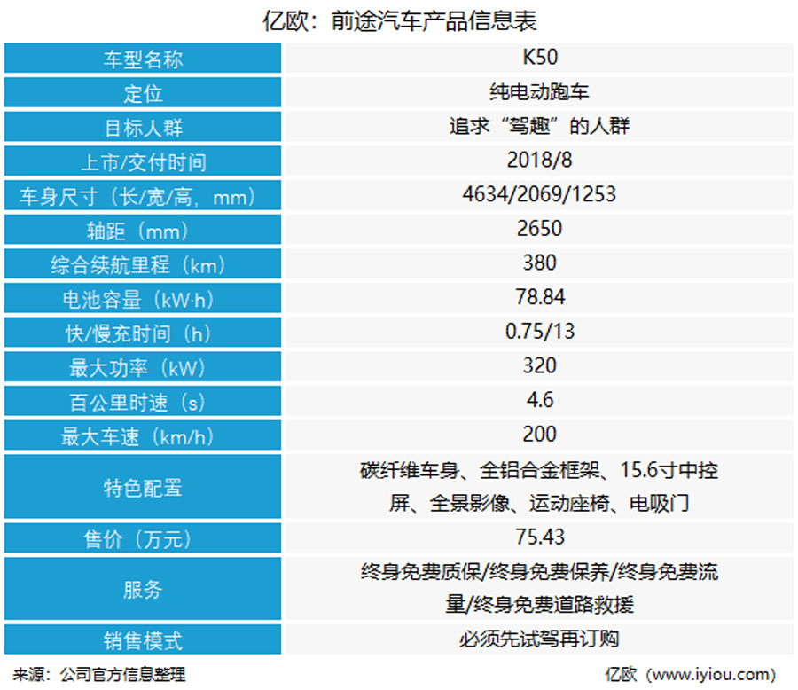 深入剖析，小众汽车品牌测试标准一览