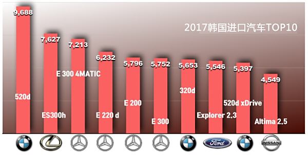 全球汽车市场风云变幻，出口百万汽车品牌排行揭示行业新动态