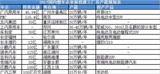 汽车销售门槛，各品牌销售要求对比分析