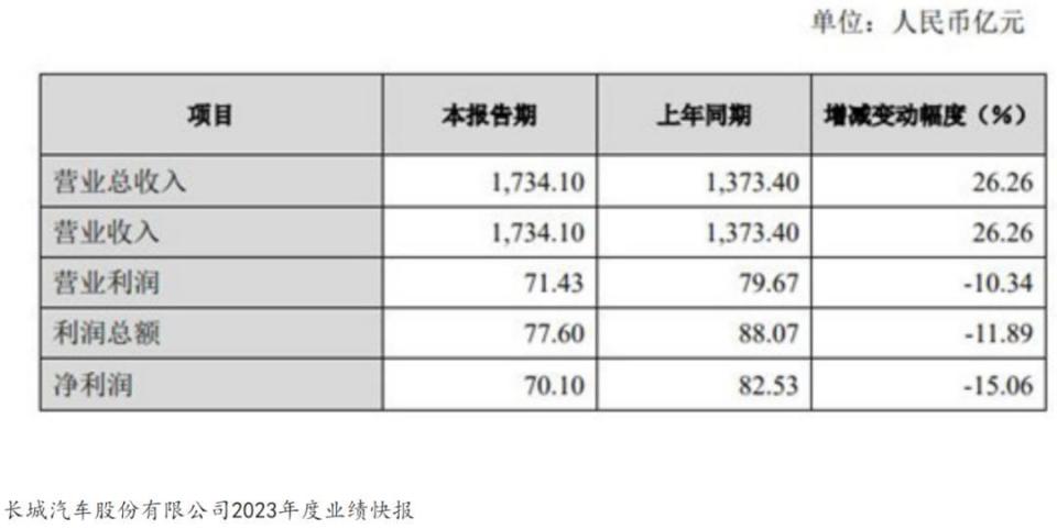 汽车销售门槛，各品牌销售要求对比分析