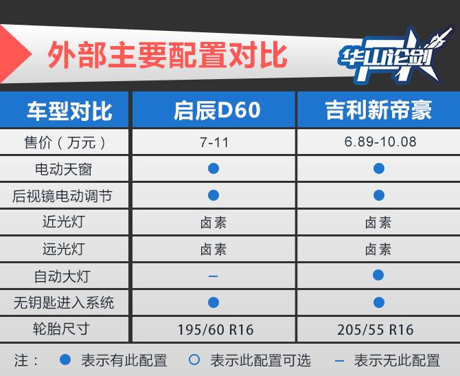 汽车销售门槛，各品牌销售要求对比分析