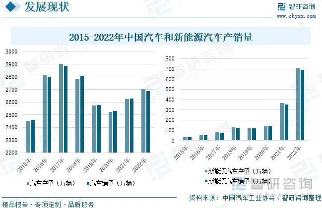 汽车品牌生产量，市场竞争与发展趋势