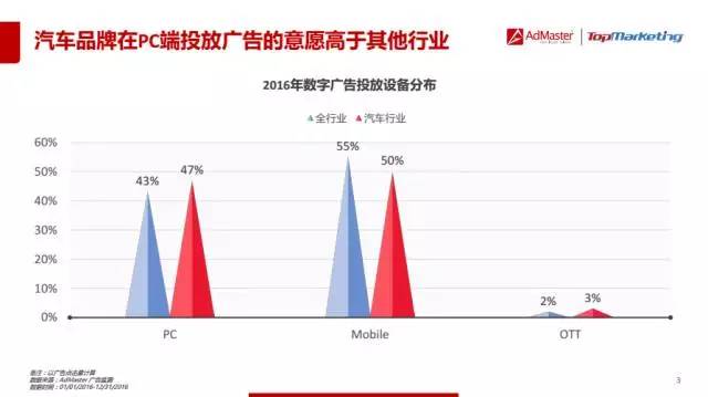 汽车品牌广告投放费用，影响因素与优化策略