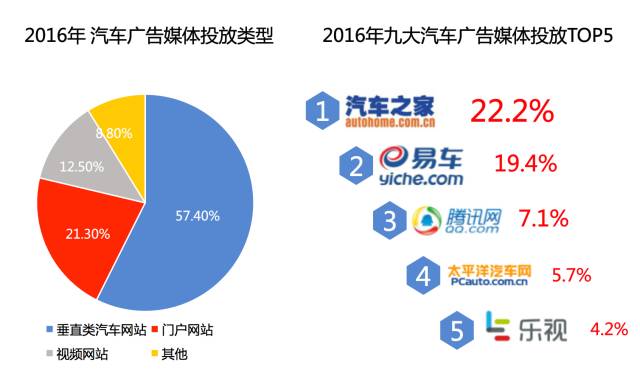 汽车品牌广告投放费用，影响因素与优化策略