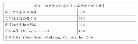 汽车品牌广告投放费用，影响因素与优化策略