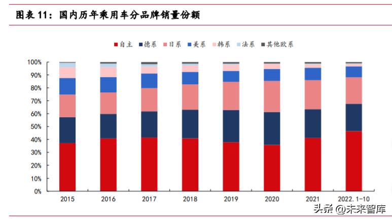 汽车品牌销售市场，竞争格局与未来趋势分析