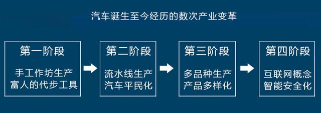 汽车品牌的正常生产，一个持续的过程