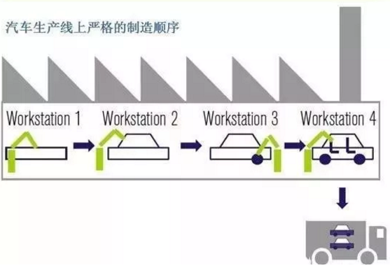 汽车品牌的正常生产，一个持续的过程