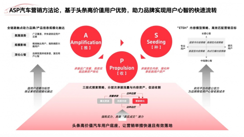 汽车品牌营销玩法介绍，打造独特卖点，吸引消费者目光