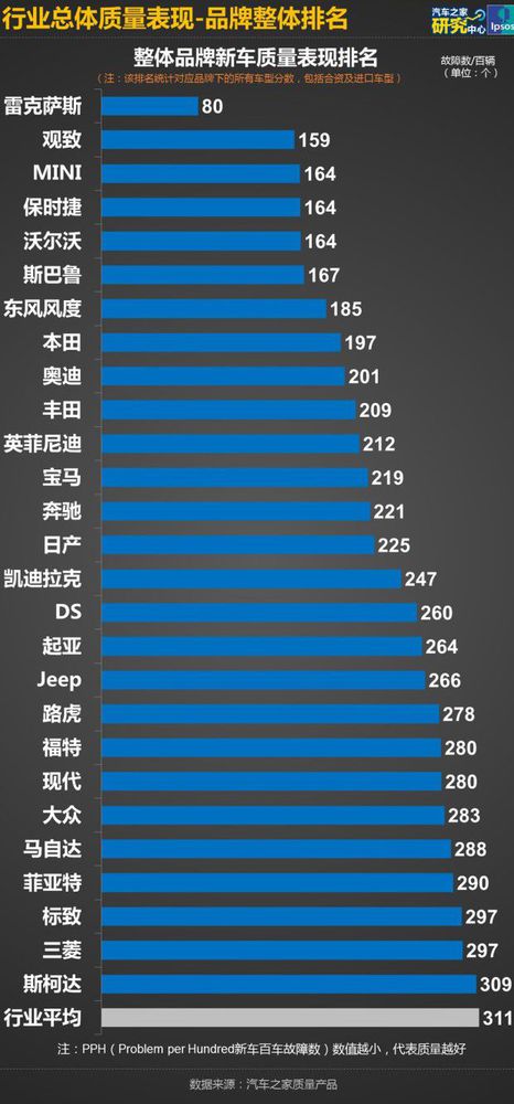 汽车品牌质量分析，消费者心中的信誉与安全之选