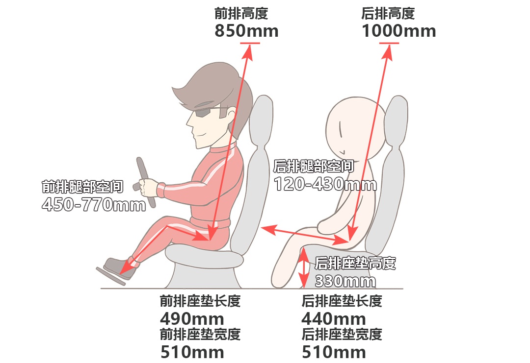 座椅舒适度之王——探究那个汽车品牌座椅宽大的秘密