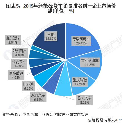 全球商用汽车品牌竞争格局及发展趋势分析