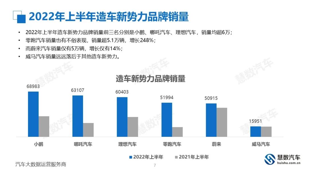 2022年全球汽车销量回顾与展望，新势力品牌的崛起与传统巨头的挑战