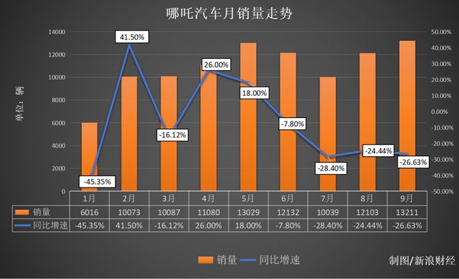 2022年全球汽车销量回顾与展望，新势力品牌的崛起与传统巨头的挑战