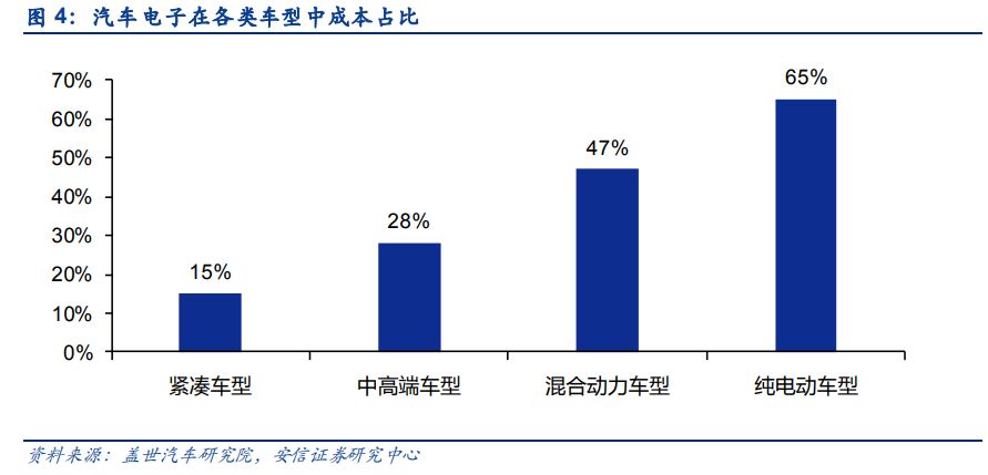 2022年，全球汽车市场的转折点，预测中哪些品牌可能会倒闭？